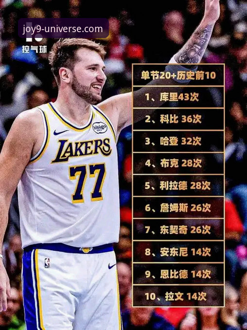 东契奇单核爆发 vs 团队多点开花：一场数据盛宴背后的篮球哲学